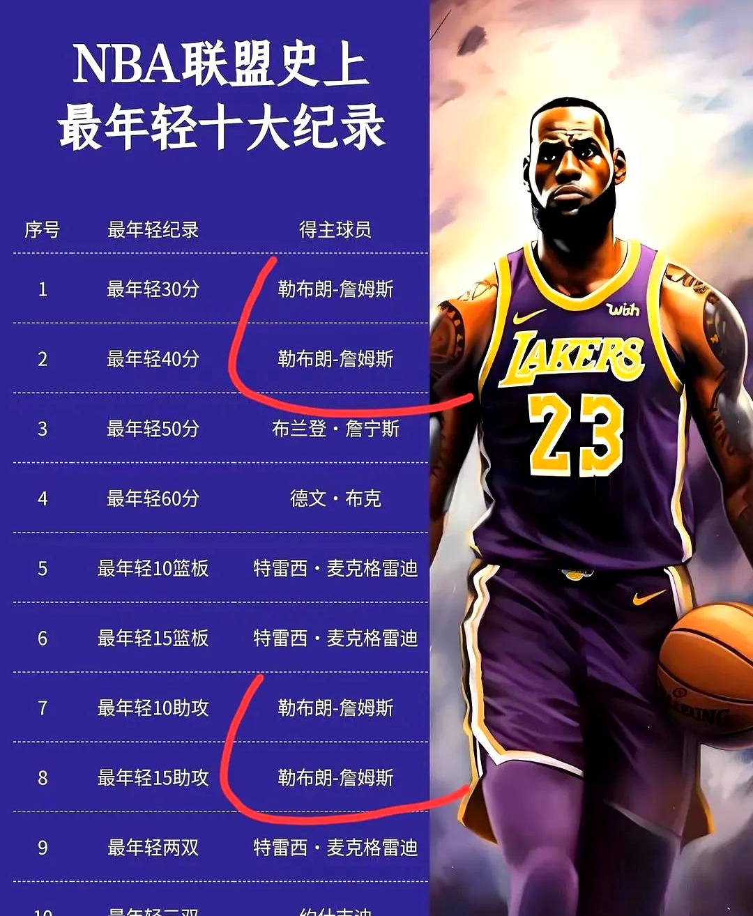 开云-詹姆斯在老鹰比赛中重要助攻，比赛规则变更引发热议！的简单介绍-开云